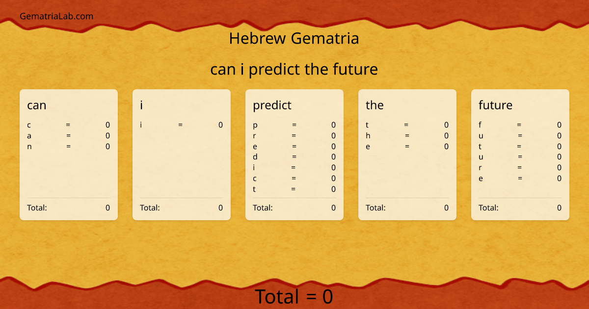 can i predict the future in hebrew Gematria